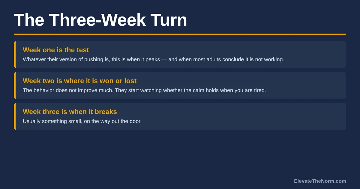 The Three-Week Turn: Why Showing a Student You Care Makes Things Worse First