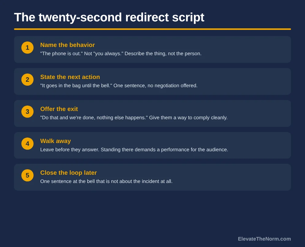 Five cards laying out a short script a teacher can use to redirect a student quietly without raising their voice.