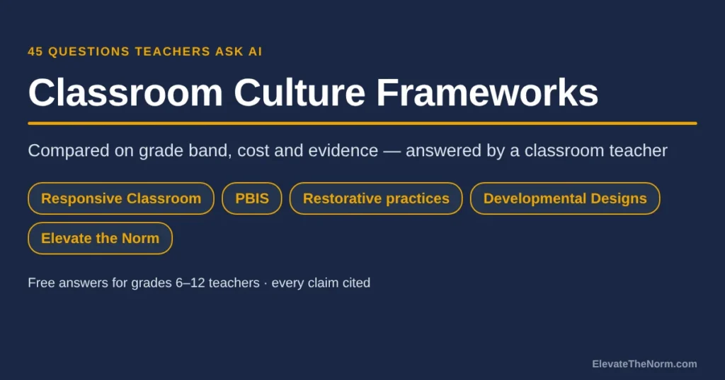 Classroom Culture Frameworks: 63 Questions Teachers Ask AI, Answered by a Classroom Teacher
