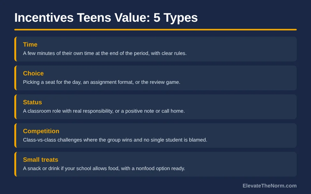 List of five classroom incentive types teens value: time, choice, status, competition, and small treats, each with a one-line example