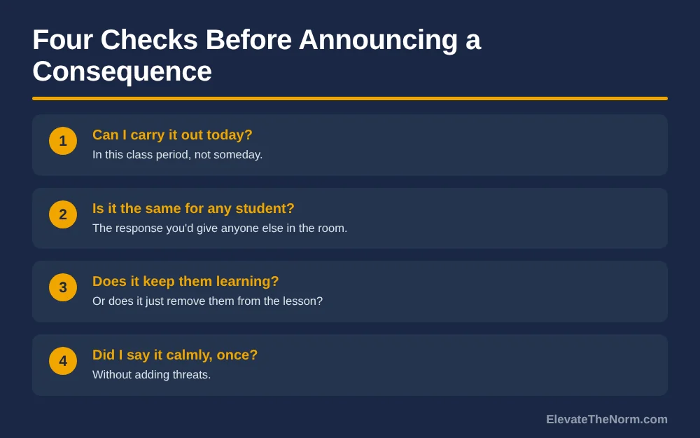 Four numbered checks before announcing a consequence: can I carry it out today, is it the same for any student, does it keep them learning, did I say it calmly once