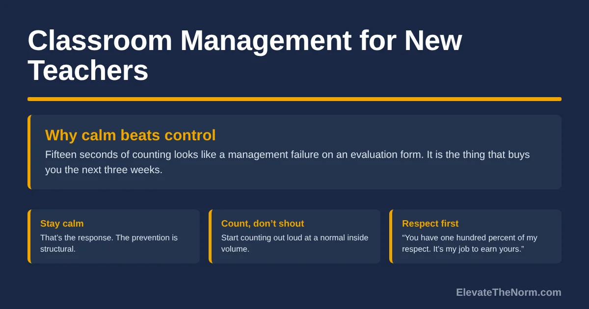 Classroom Management for New Teachers: Why Calm Beats Control