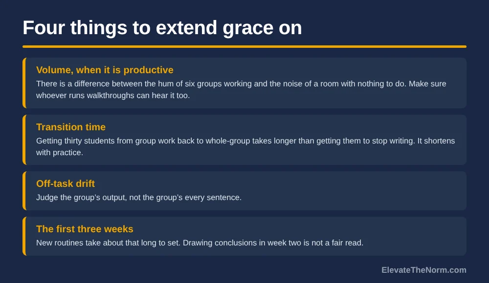 Graphic titled Four things to extend grace on, listing productive volume, transition time, off-task drift and the first three weeks, each with what an administrator should look for instead.