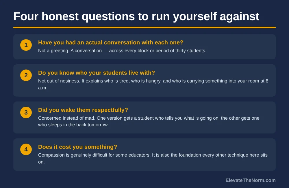 Graphic titled Four honest questions to run yourself against, asking whether you have had a real conversation with each student, whether you know who they live with, whether you woke a sleeping student respectfully, and whether compassion costs you something.