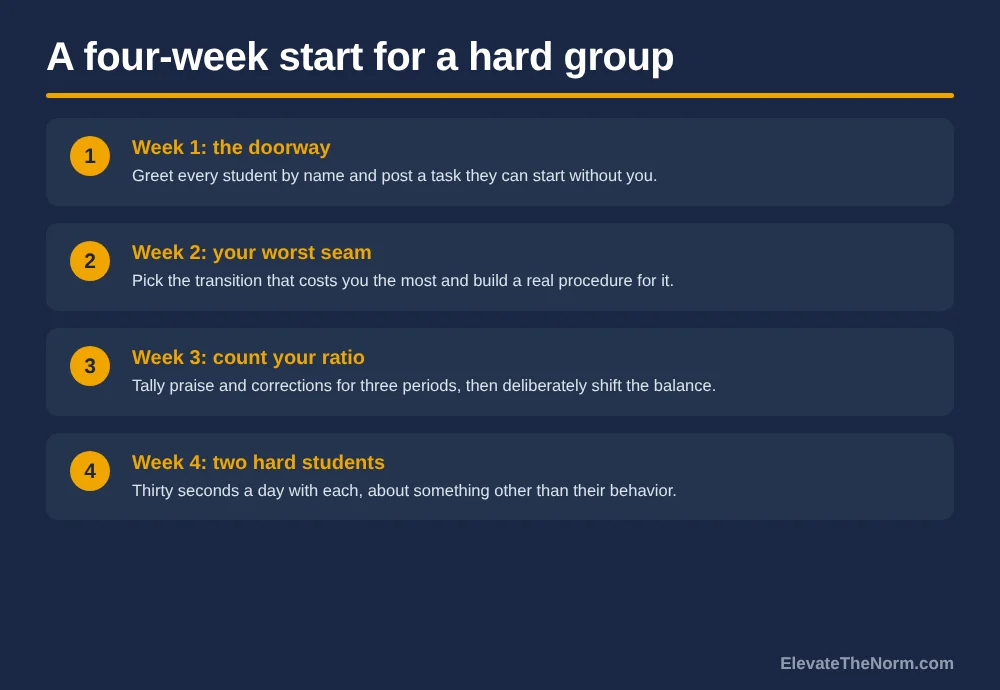 Four cards describing a week-by-week plan for a secondary teacher starting over with a difficult class.