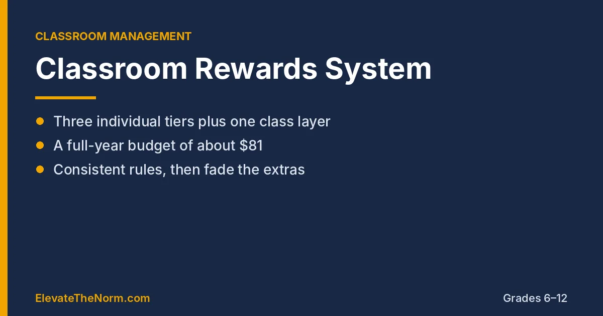 Classroom rewards system graphic: three individual tiers plus one class layer, about $81 a year, grades 6-12