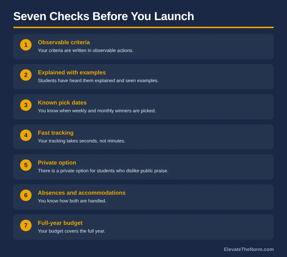 Seven-item launch checklist for a classroom rewards system: observable criteria, examples, pick dates, fast tracking, private option, absences, budget