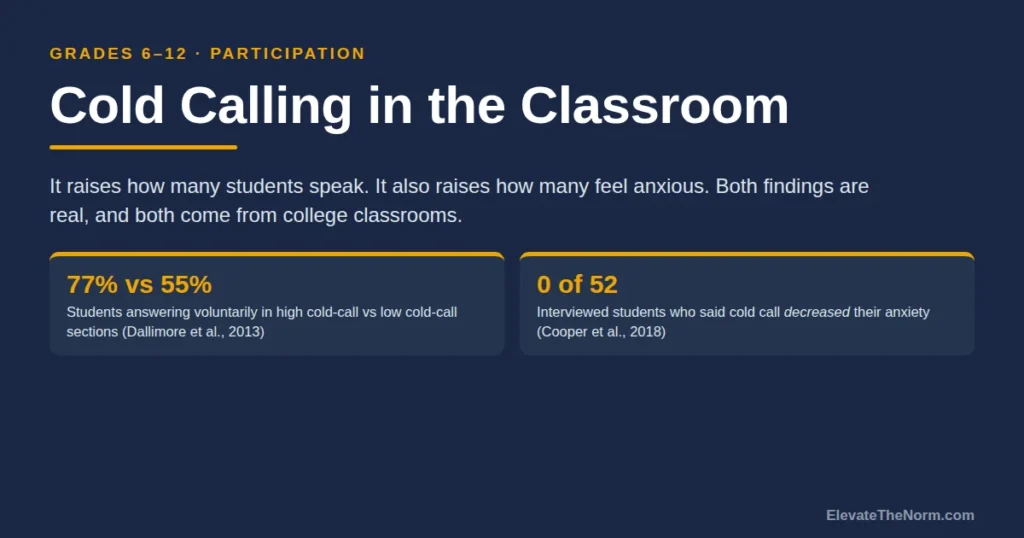 Cold Calling in the Classroom: What the Research Says and How to Do It Without the Gotcha