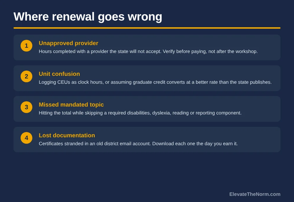 Four cards naming common errors teachers make when meeting license renewal requirements