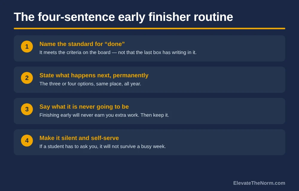 Numbered list of the four-sentence early finisher routine: name the standard for done, state what happens next permanently, say what it is never going to be, and make it silent and self-serve.