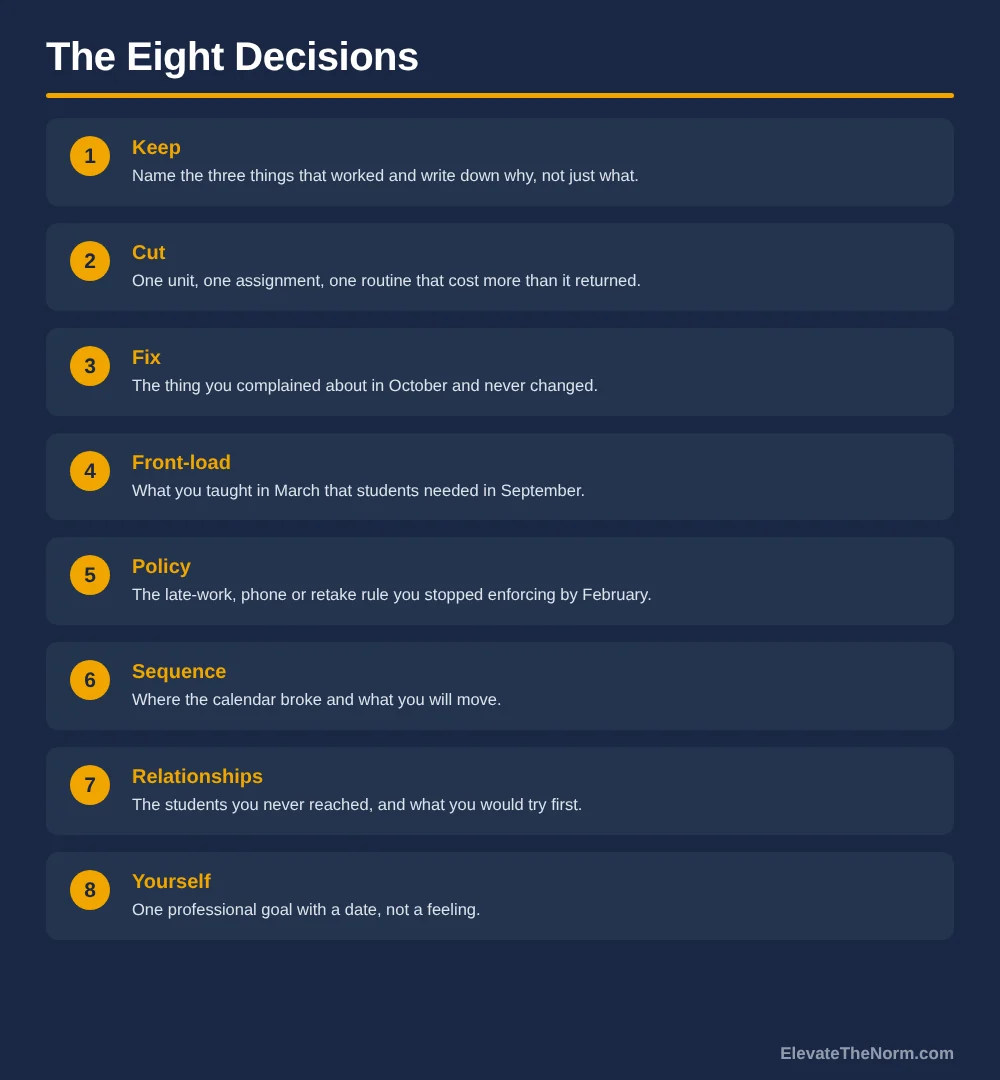 Numbered graphic listing eight end of year teacher reflection decisions: keep, cut, fix, front-load, policy, sequence, relationships and yourself