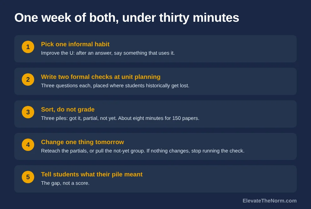 Five steps for running both formal and informal formative assessment in one week in under thirty minutes: improve one informal habit, write two formal checks during unit planning, sort rather than grade, change one thing tomorrow, and tell students what their pile meant.