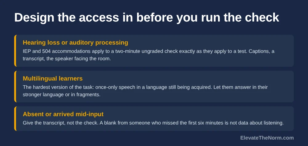 Three access decisions to make before running a listening check: students with hearing loss or auditory processing needs, multilingual learners, and students who were absent or arrived mid-input
