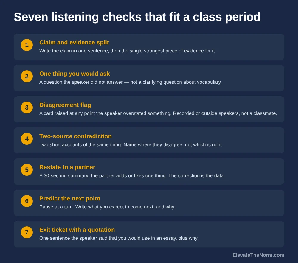 Seven numbered listening checks: claim and evidence split, one thing you would ask, disagreement flag, two-source contradiction, restate to a partner, predict the next point, and exit ticket with a quotation