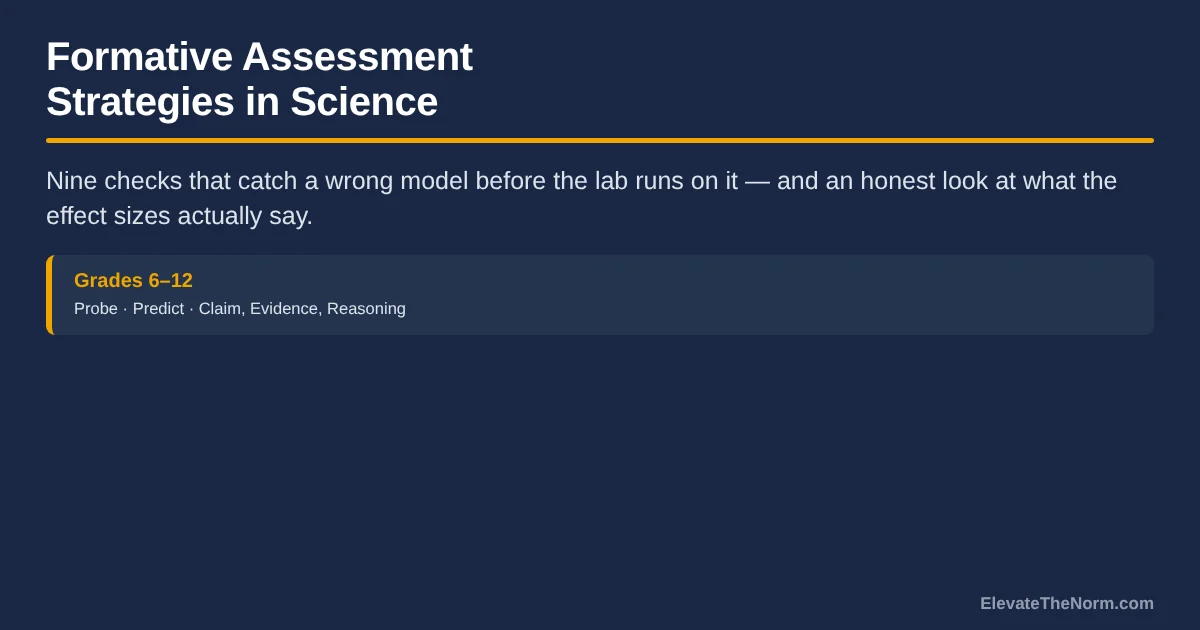 Title card reading Formative Assessment Strategies in Science with the subtitle nine checks that catch a wrong model before the lab runs on it, and a grades 6 to 12 panel naming probe, predict, and claim evidence reasoning