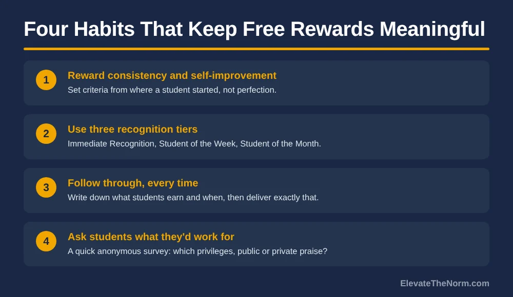 Four numbered habits: reward consistency and self-improvement, use three recognition tiers, follow through every time, ask students what they'd work for