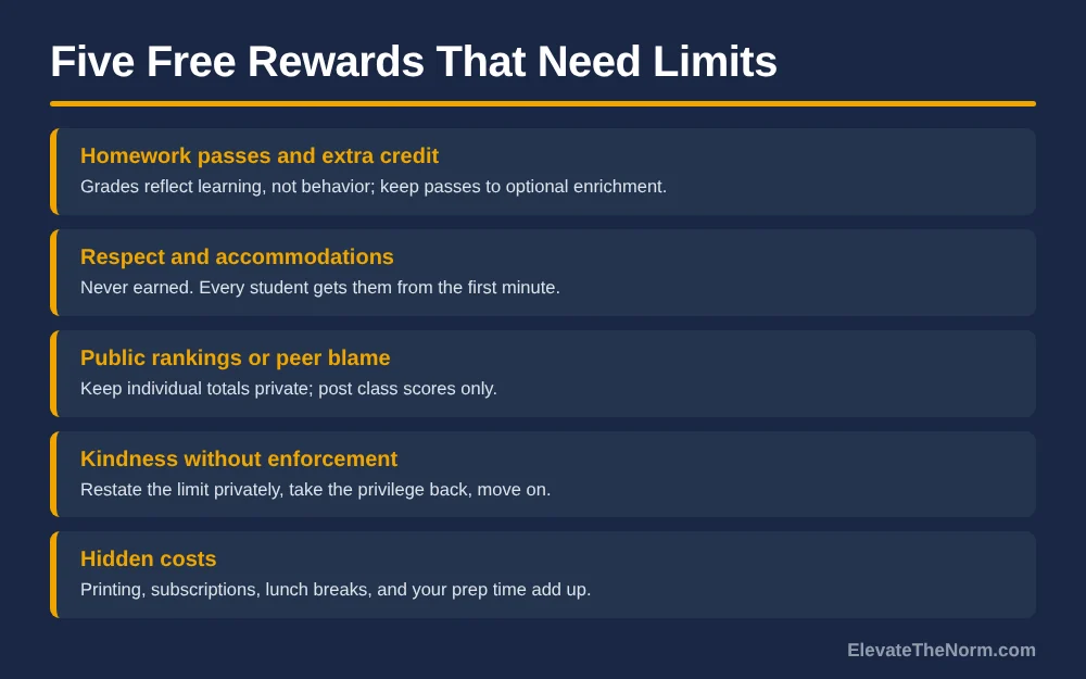 Five rows: homework passes and extra credit, respect and accommodations, public rankings or peer blame, kindness without enforcement, hidden costs