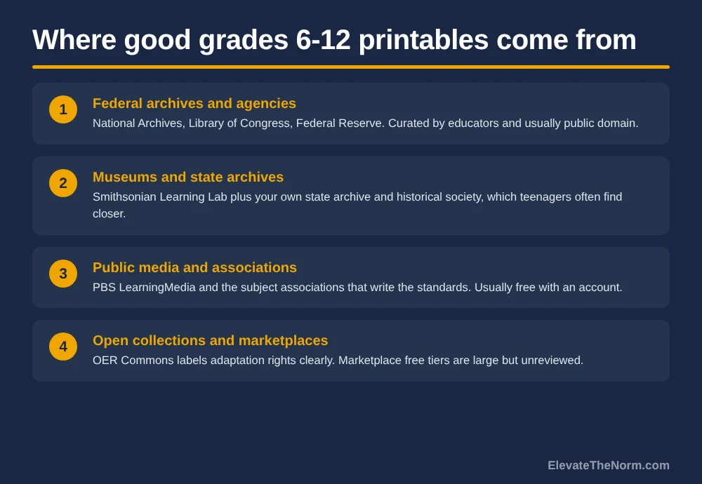 Four categories of free classroom material sources for middle and high school teachers