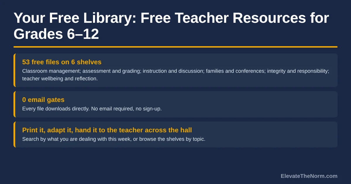Navy graphic titled Your Free Library: Free Teacher Resources for Grades 6-12, listing 53 free files on 6 shelves, 0 email gates, and an invitation to print, adapt and share the files.