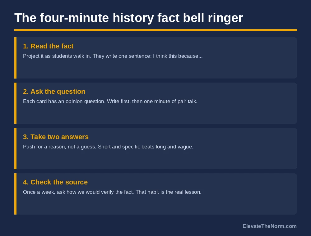 Four steps of a history fact bell ringer: read the fact, ask the question, take two answers, check the source