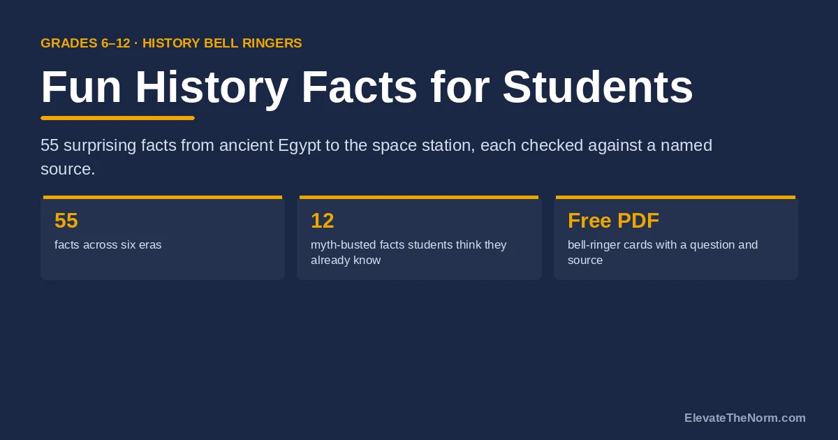 Fun history facts for students: 55 sourced facts across six eras for bell ringers