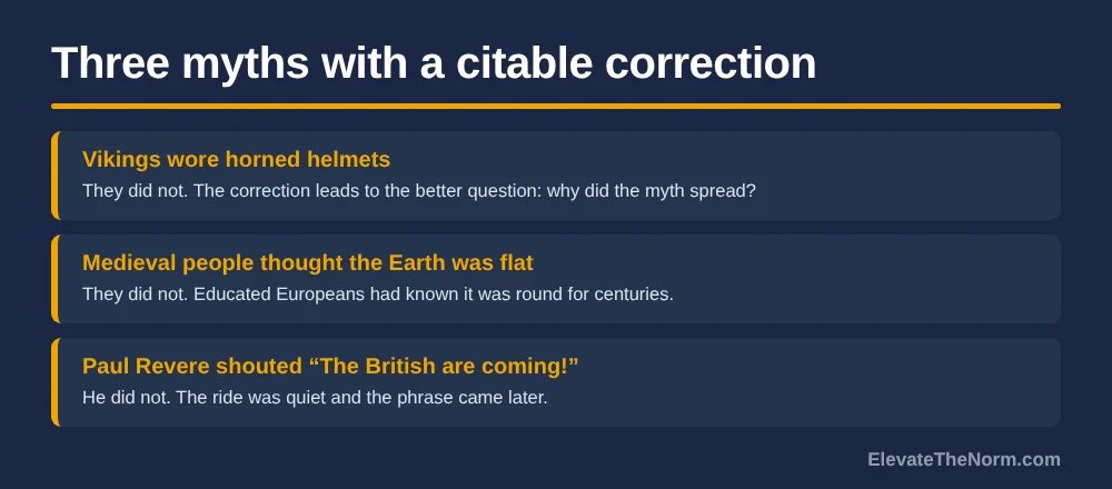 Graphic titled Three myths with a citable correction, listing horned Viking helmets, the flat Earth belief in the Middle Ages, and Paul Revere shouting The British are coming, each with the correction beneath it.