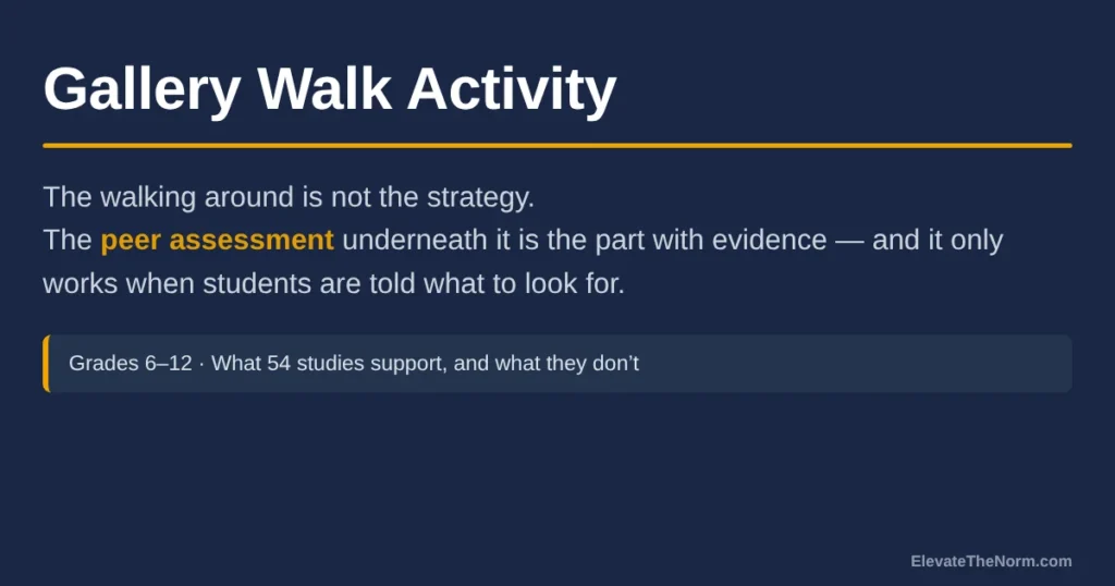 Gallery Walk Activity: How to Run One So the Feedback Is Worth Reading