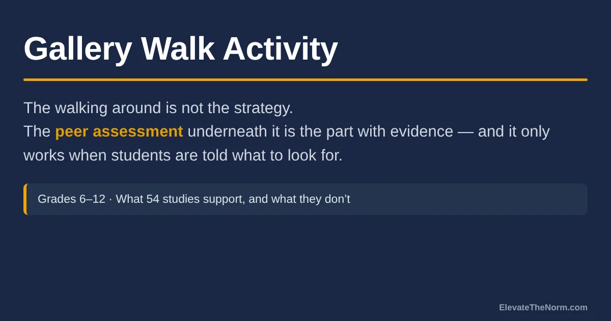 Gallery Walk Activity: How to Run One So the Feedback Is Worth Reading