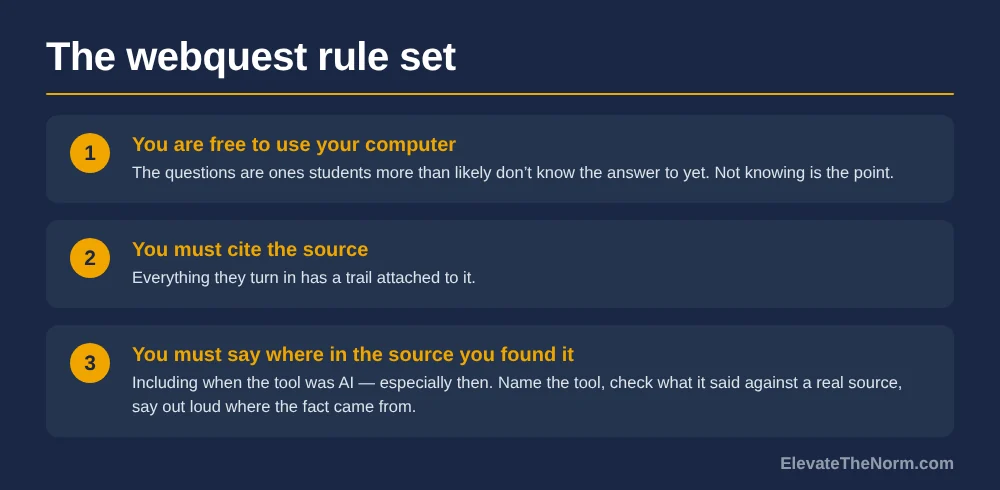 Three webquest rules for the day before a long weekend: students are free to use their computer, must cite the source, and must say where in the source they found the information, including when the tool was AI.