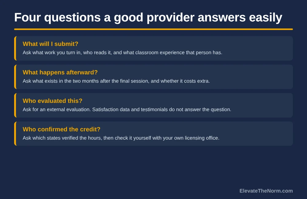 Four-row graphic listing questions to email a professional development provider before enrolling, covering submitted work, follow-up, external evaluation and credit verification.