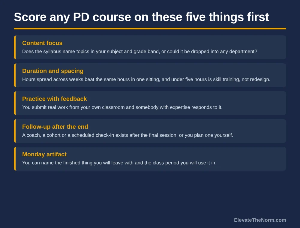 Five-row graphic listing criteria for scoring a teacher professional development course: content focus, duration and spacing, practice with feedback, follow-up, and a usable artifact.