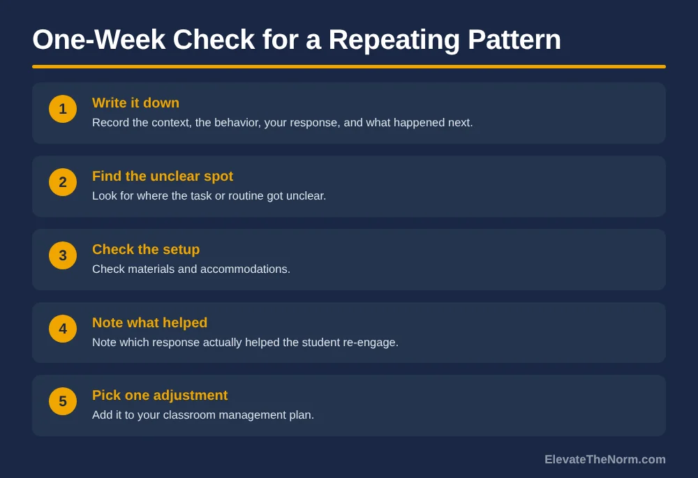 Five numbered steps for a one-week behavior check: write it down, find the unclear spot, check the setup, note what helped, pick one adjustment