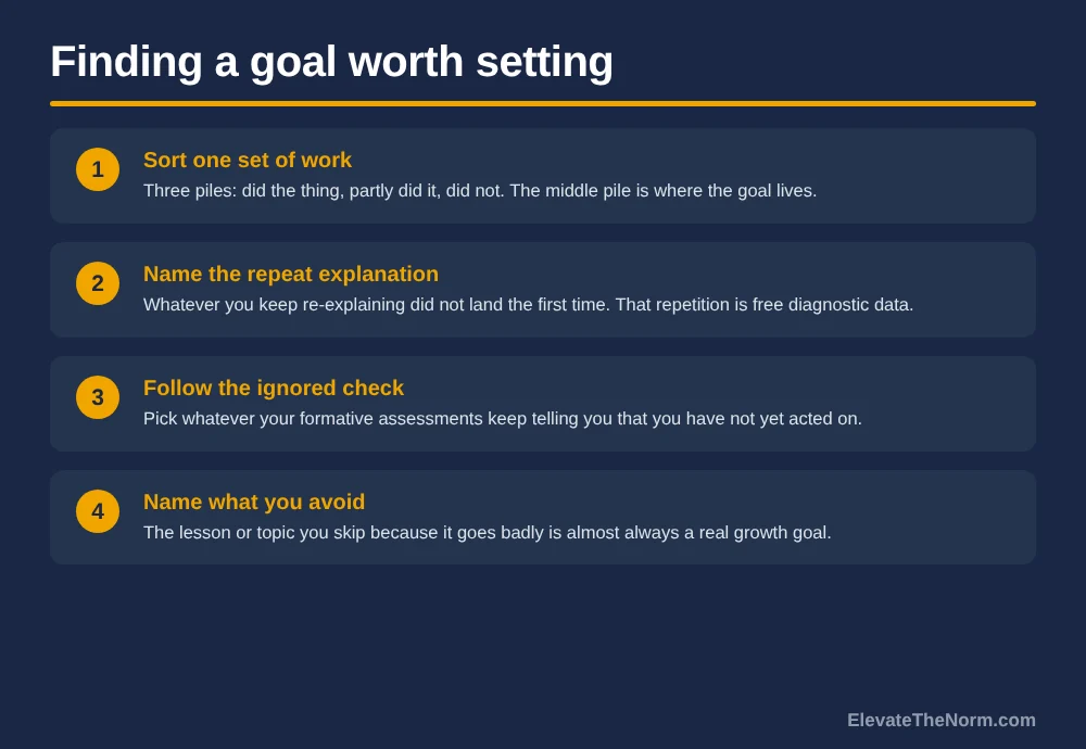 Four methods for identifying a teacher professional growth goal from existing classroom evidence
