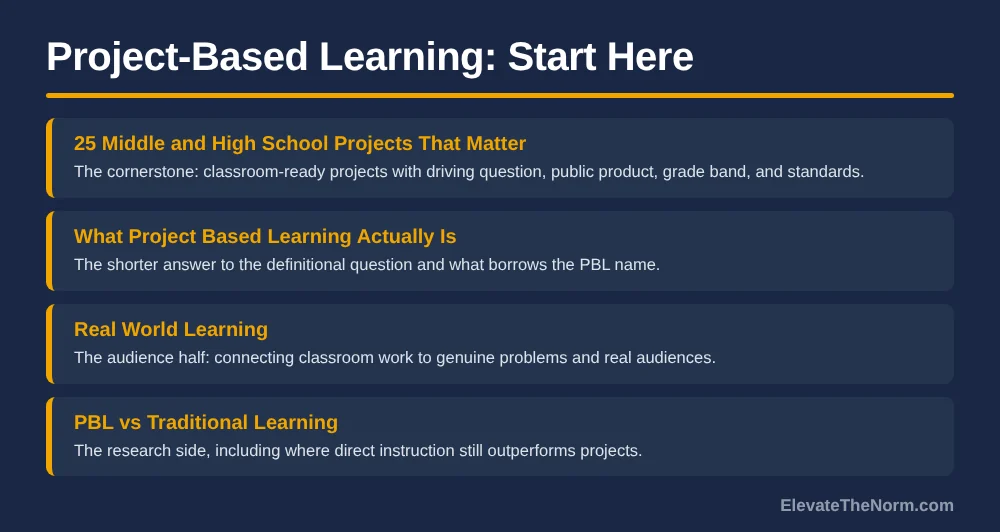 List of four project-based learning guides: 25 projects that matter, what PBL actually is, real world learning, and PBL vs traditional learning