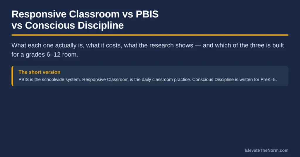 Responsive Classroom vs PBIS vs Conscious Discipline: Which Fits Grades 6–12?