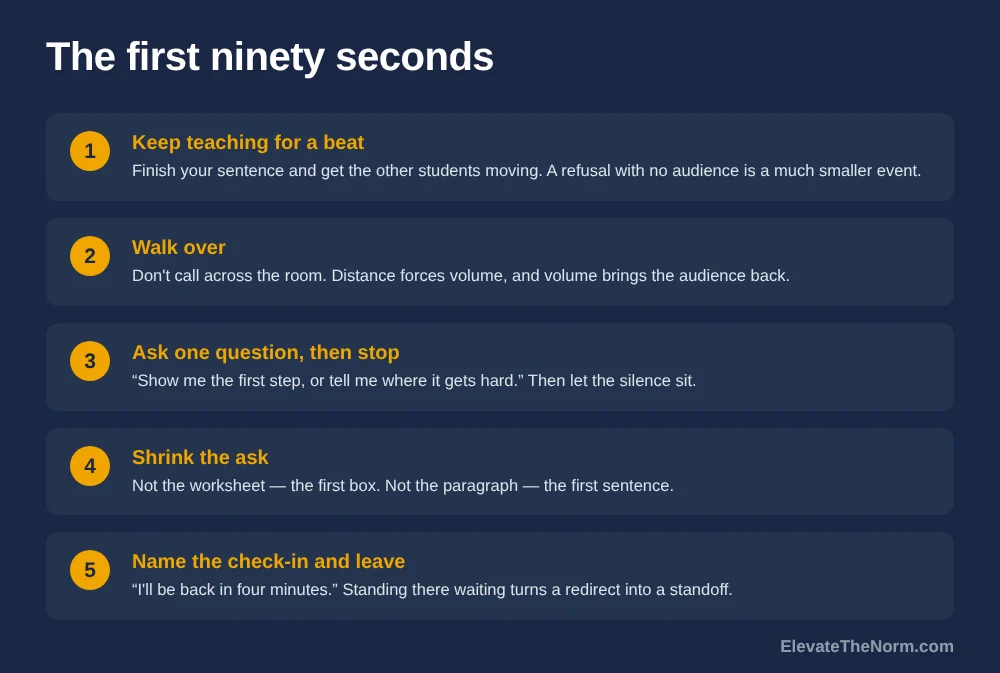 Five numbered steps for the first ninety seconds of a work refusal: keep teaching for a beat, walk over, ask one question then stop, shrink the ask, name the check-in and leave.