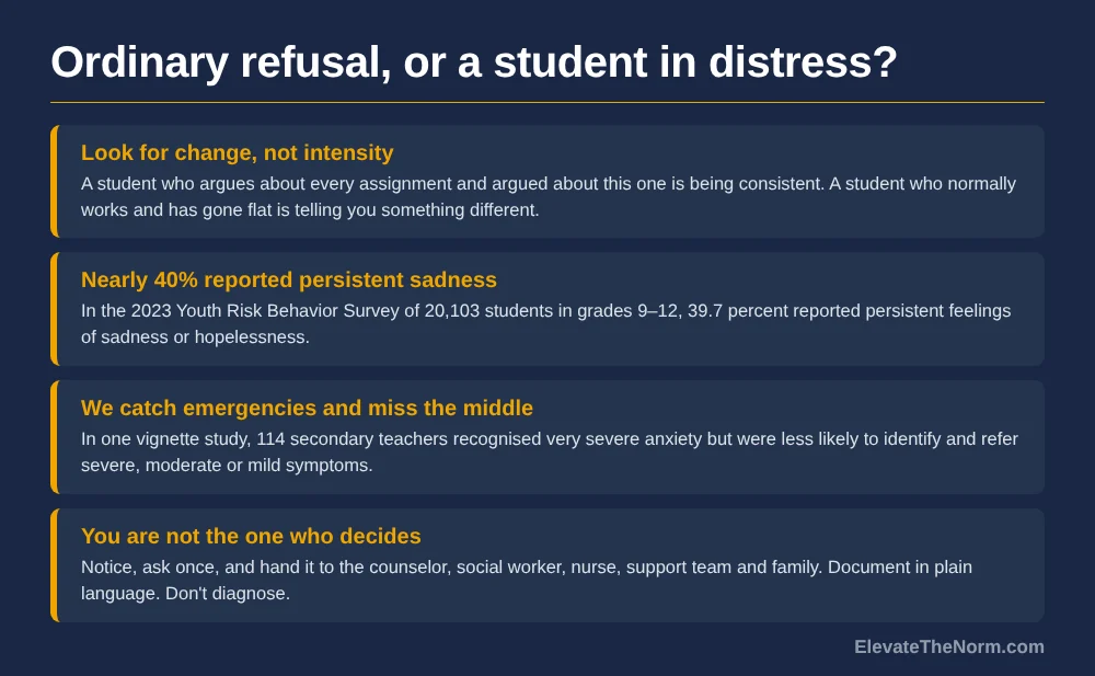 Four points on telling ordinary work refusal from distress: look for change not intensity; nearly 40 percent of high school students reported persistent sadness in the 2023 Youth Risk Behavior Survey; teachers catch emergencies and miss the middle; you are not the one who decides.