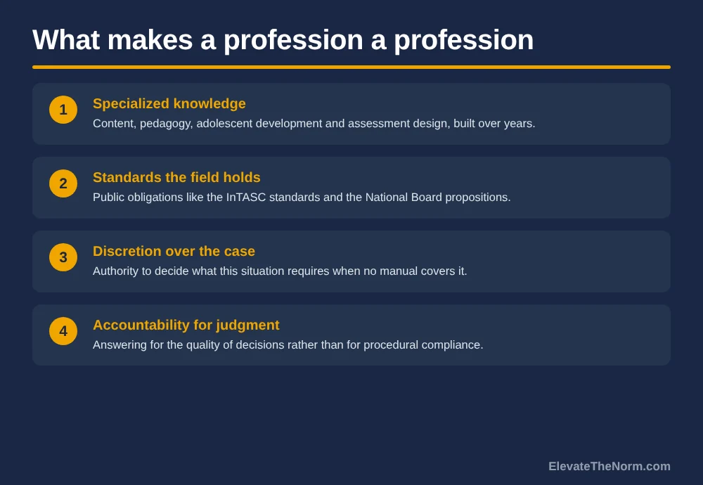 Four cards naming specialized knowledge, professional standards, discretion and accountability for judgment as the elements of professional status.
