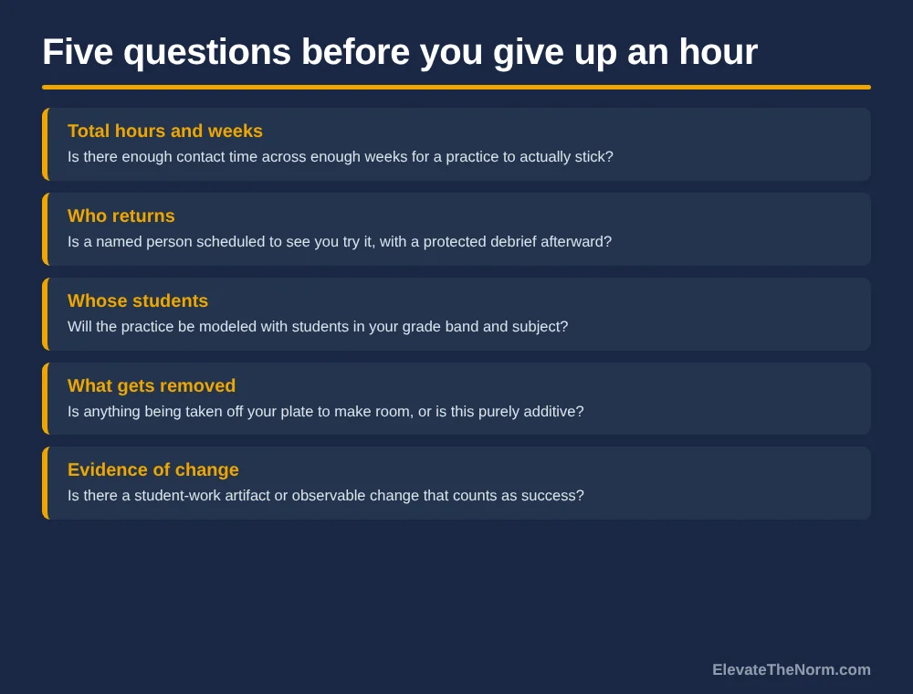 Five-row checklist of questions a teacher can ask to judge whether a professional development offer is likely to change practice.