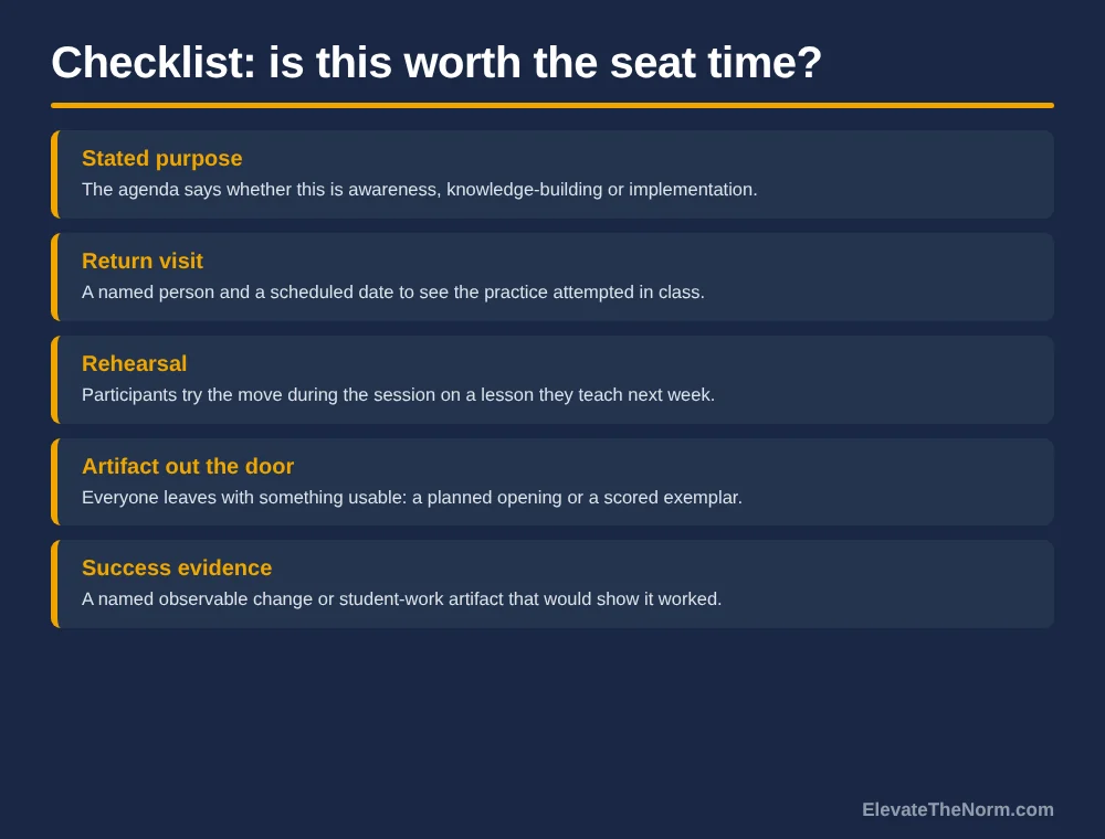 Five-row checklist of elements that distinguish a workshop likely to change practice from one that will not.