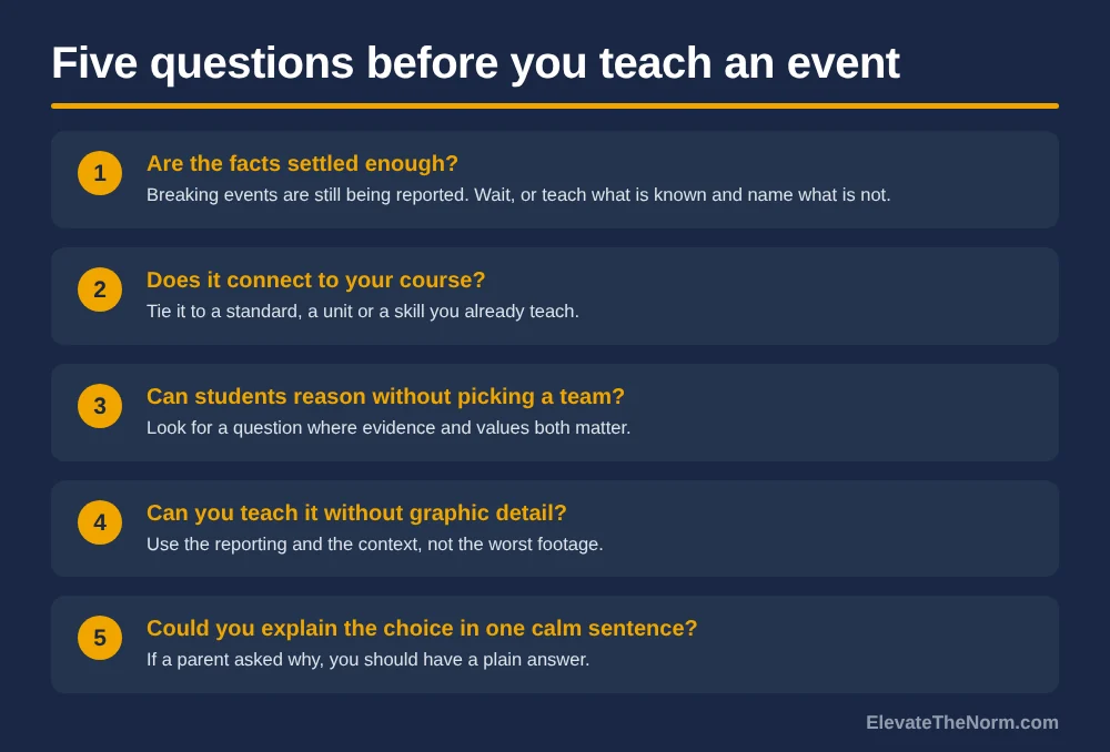 Numbered five-card checklist: are the facts settled enough, does it connect to your course, can students reason without picking a team, can you teach it without graphic detail, could you explain the choice in one calm sentence.