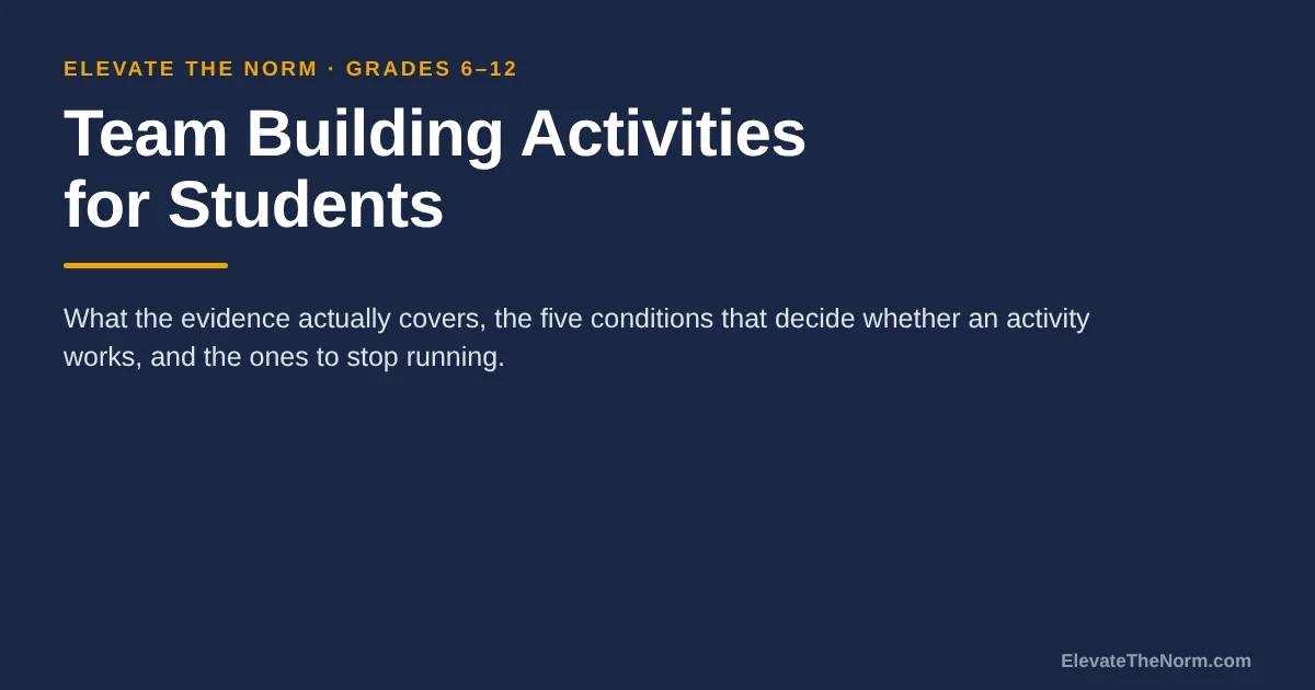 Title card reading Team Building Activities for Students, with the subtitle what the evidence actually covers, the five conditions that decide whether an activity works, and the ones to stop running