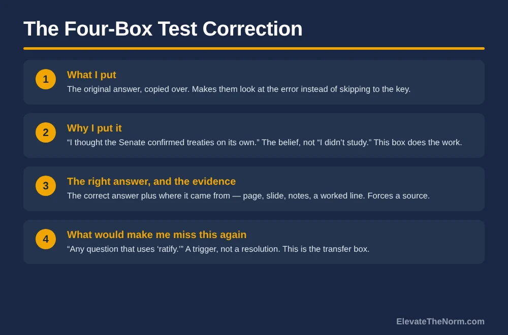 Four numbered boxes of a test correction form: what I put, why I put it, the right answer and where it came from, and what would make me miss this again