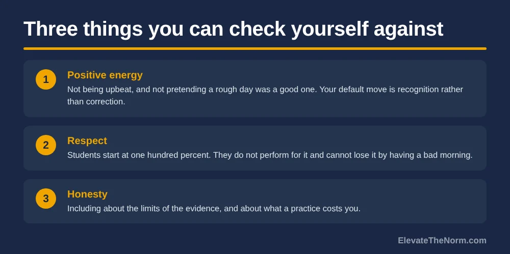Graphic titled Three things you can check yourself against, listing positive energy as recognition over correction, respect as students starting at one hundred percent, and honesty including the limits of the evidence.
