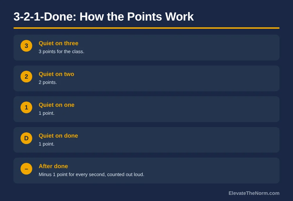 3-2-1-Done point scale: 3 points quiet on three, 2 on two, 1 on one, 1 on done, minus 1 per second after done