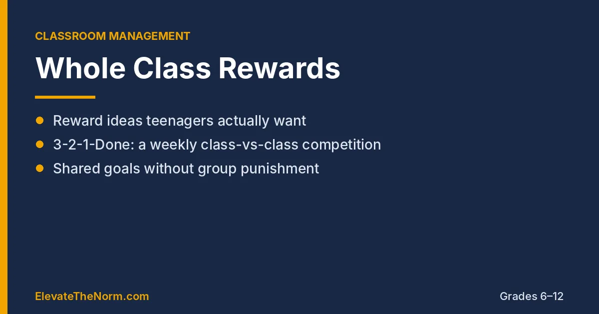 Navy and gold graphic titled Whole Class Rewards listing reward ideas for teens, the 3-2-1-Done class competition, and shared goals without group punishment