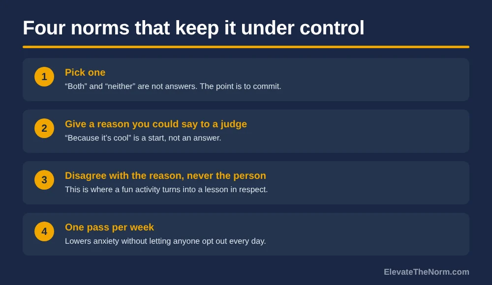 Graphic titled Four norms that keep it under control, listing pick one, give a reason you could say to a judge, disagree with the reason never the person, and one pass per week.