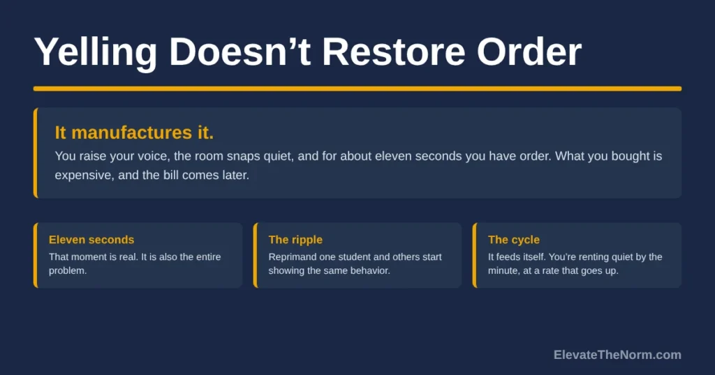 Yelling Doesn’t Restore Order. It Manufactures It.